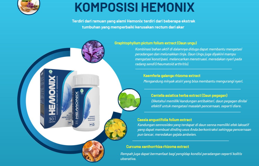 Hemonix Kapsul – Bahan, Ulasan, Manual, Dan harga di Indonesia!