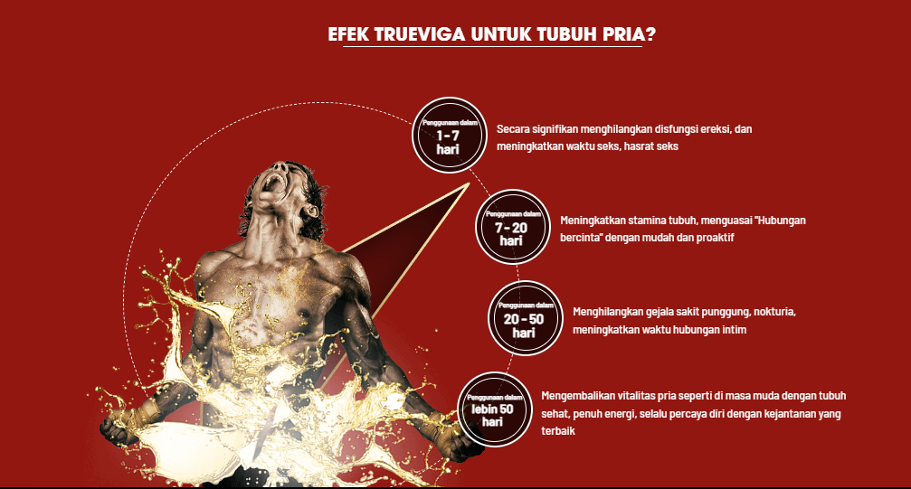 Trueviga Kapsul – Ulasan – Efek Samping Harga di Indonesia!