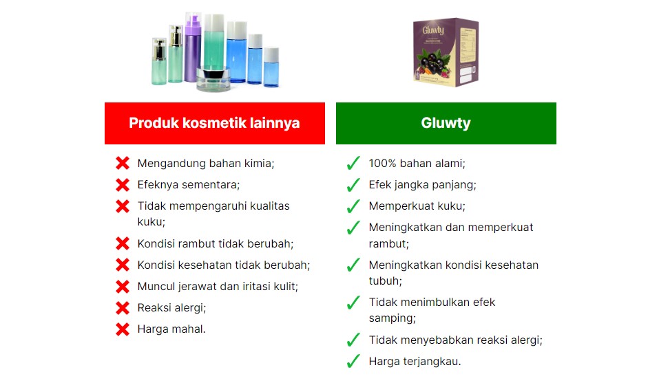 Gluwty harga di Indonesia